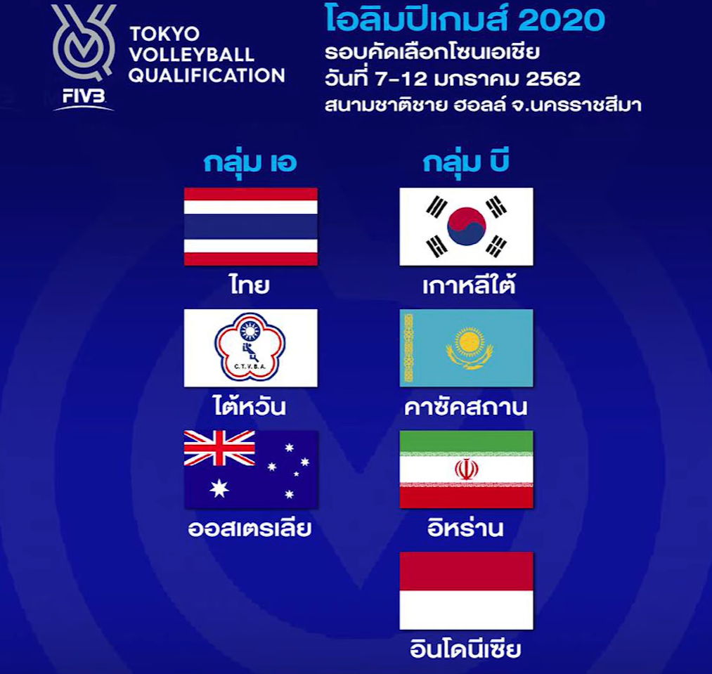 à¹‚à¸›à¸£à¹à¸à¸£à¸¡à¸•à¸²à¸£à¸²à¸‡à¹à¸‚ à¸‡à¸‚ à¸™ à¸§à¸­à¸¥à¹€à¸¥à¸¢ à¸šà¸­à¸¥à¹‚à¸­à¸¥ à¸¡à¸› à¸ 2020 à¹‚à¸‹à¸™à¹€à¸­à¹€à¸Š à¸¢ à¸£à¸­à¸šà¸„ à¸