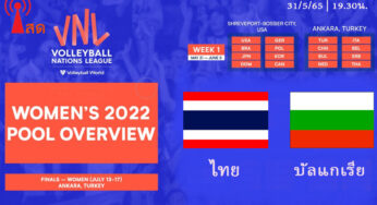 ผลวอลเลย์บอลไทย 3-0 บัลแกเรีย 31 พ.ค. 65 วอลเลย์บอลหญิงเนชั่นส์ลีก 2022 รอบแรก